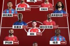 詹俊点评英超最佳阵容：锋线埃泽、萨拉赫、伊萨克，穆尼奥斯镇守右路