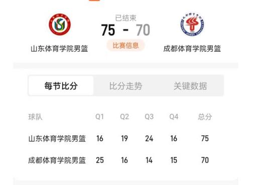 体院杯激战山东体院75:70胜成体 巩晓彬爱子8+9关键贡献