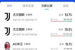 阿莱格里同意回归米兰执教，重返米兰只差官宣
