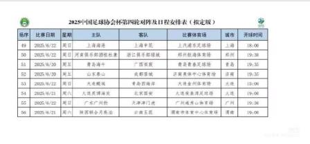 博主：足协杯第四轮开球时间确定，上海德比22日18:00开赛