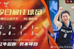 天丝红牛每日MVP球员：曲乾铭22分7篮板强势表现