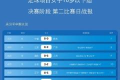 全运会女足16岁以下组决赛阶段第二比赛日战报与积分榜