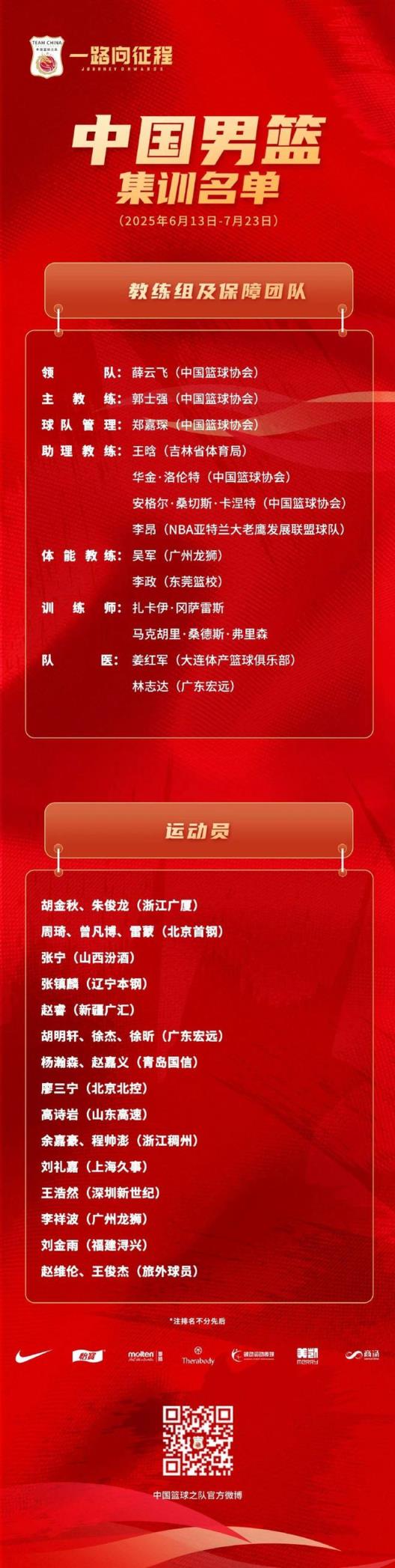 中国男篮最新集训名单公布