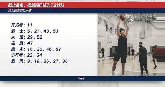 杨瀚森试训7队获篮网好评 选秀前景持续向好