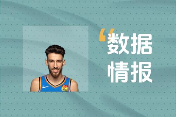 霍姆格伦上半场16分钟15分5板展现出色表现