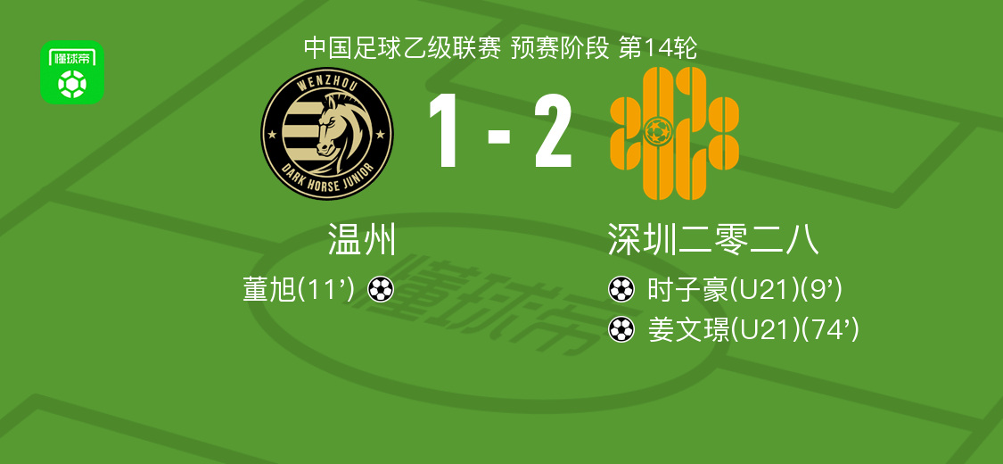 深圳2-1温州，姜文璟建功，时子豪破门