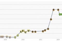 转会费55万欧！古加身价飙升至350万欧，位列中超第二高