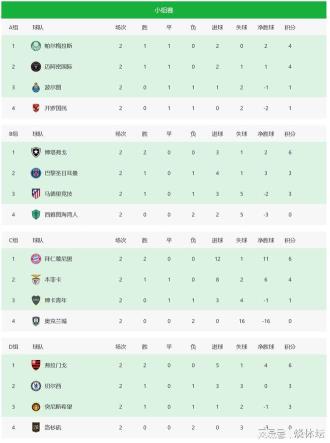 世俱杯16强再添两席！拜仁逆转博卡晋级，1/8或迎战切尔西
