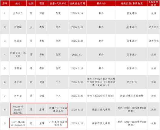 吉伦沃特36岁打出生涯代表作，CBA生涯结局引热议