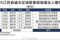 苏超第六轮再创新高 超20万人现场观赛