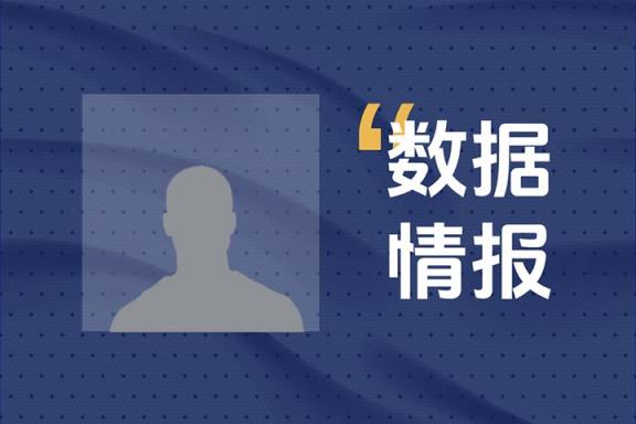 熱火M-加德納上半場高效貢獻(xiàn)11分展現(xiàn)出色表現(xiàn)