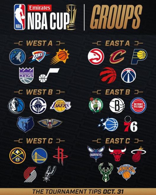 NBA杯赛程公布：11月1日小组赛开打，12月17日决出冠军