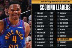 威少总得分超越加内特 登顶NBA历史第20位！