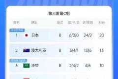 國足出線形勢嚴(yán)峻：下輪負(fù)印尼即出局，打平也難逃出局命運(yùn)