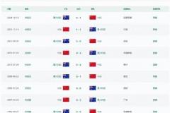 国足近战澳大利亚：4胜2平5负，上次胜仗追溯至12年前