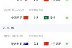 状态“稳定”！国足三连败后两连胜再遭三连败