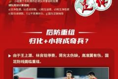 足球报绘图解析国足局势：胜则直通有望，负则无缘晋级