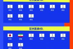 伊朗队连续四届参赛，预选赛提前两轮晋级2026世界杯第三队