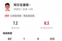 阿尔瓦雷斯本场表现：2射门2射正1进球，评分7.2
