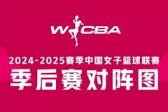 WCBA季后賽半決賽G3：四川力克山西挺進(jìn)決賽 東莞險(xiǎn)勝內(nèi)蒙古取得2-1領(lǐng)先