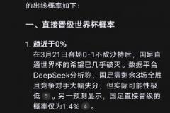太扎心！DeepSeek预测：国足直接晋级概率趋近0%