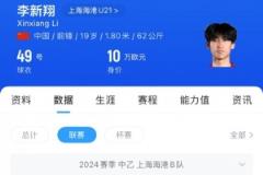李新翔中乙锻炼一年 去年为海港B队出战21次贡献5球3助攻