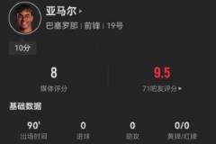 亚马尔本场数据亮眼：4射0正、4关键传球、7次成功过人