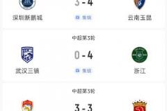 過癮！中超今晚3場狂轟17球，紅牌、送禮、絕平全上演！
