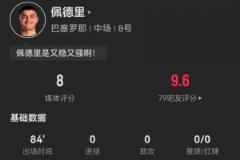 佩德里关键传球全成功+6长传精准 6对抗4成功+2抢断 获评8.0分