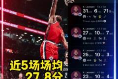 戰(zhàn)神卡真的回來(lái)了??！小卡近五場(chǎng)場(chǎng)均27.8分8.6板4助