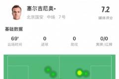 塞爾吉尼奧國安首秀數(shù)據(jù)：70分鐘出場，32次觸球，1次關鍵傳球