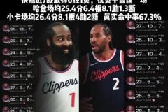前進(jìn)！哈登小卡近7場(chǎng)表現(xiàn)：哈登25+6+8 小卡26+8+4
