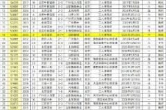 中超首度单轮两场赛事吸引超五万观众现场观战
