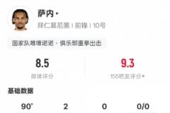 萨内本场表现亮眼：2球2关键传球，错失一次进球机会，评分8.5