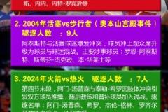 SGA父親：造犯規(guī)也是一種能力，是比賽的一部分