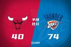 半場(chǎng)戰(zhàn)報(bào)：雷霆領(lǐng)先公牛34分 喬豪取5記三分砍19分 亞歷山大14分7助攻