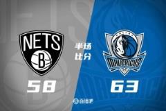 半场数据：浓眉和克莱各得10分 拉塞尔10分7助攻 独行侠领先篮网5分