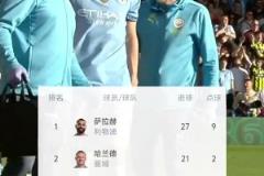 阿莫林談拉什福德：任何租出去表現(xiàn)優(yōu)異的球員，對我們都是好消息