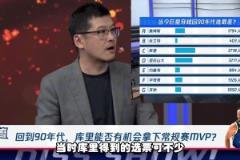 誰回到90年代最差？庫里得票最高，楊毅：不會，庫里還是會厲害