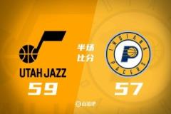 半場(chǎng)數(shù)據(jù)-哈利伯頓7中2 特納11分 朱贊14分 步行者落后爵士2分