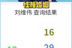 這也行？情感博主通過名字分析劉維偉出軌原因