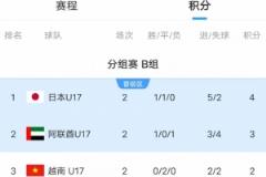 澳大利亚U17末轮对阵日本队，小组垫底险遭淘汰