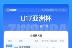 U17亚洲杯第二轮战况：印尼等三队提前锁定出线名额，韩国末战面临生死较量