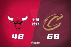 骑士上半场68-48大胜公牛 加兰高效16分 杰罗姆砍15分