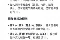 Deepseek预测西部最终排名：季后赛洛城德比 勇士掉附加赛
