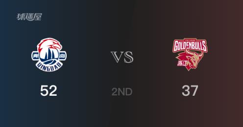 CBA季后赛半场战报：青岛52-37领先浙江