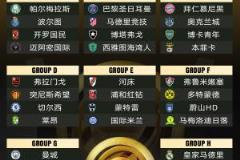外媒：国际足联申诉委员会确认莱昂无缘世俱杯，替补来自中北美洲