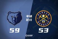 西部关键卡位战：灰熊半场领先掘金6分，莫兰特12分约基奇7+7