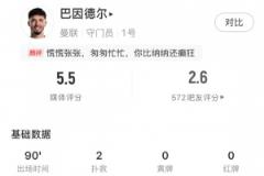 巴因德尔数据：失误丢球，失权30次，扑救2次