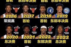 僅缺席過一次的季后賽常客，你看好今年的季后“巴”嗎？